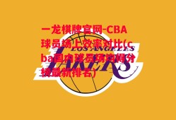 一龙棋牌官网-CBA球员场上效率对比(cba国内球员场均得分榜最新排名)